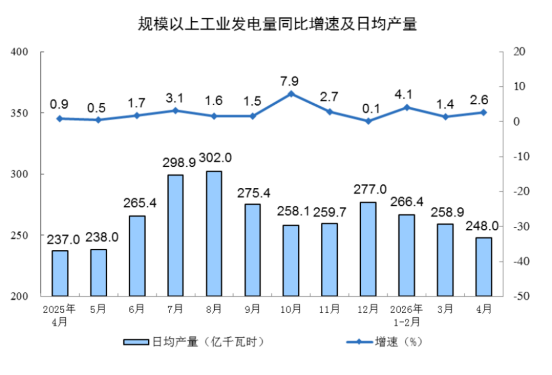 2024年4月工業(yè)增加值分析報告820