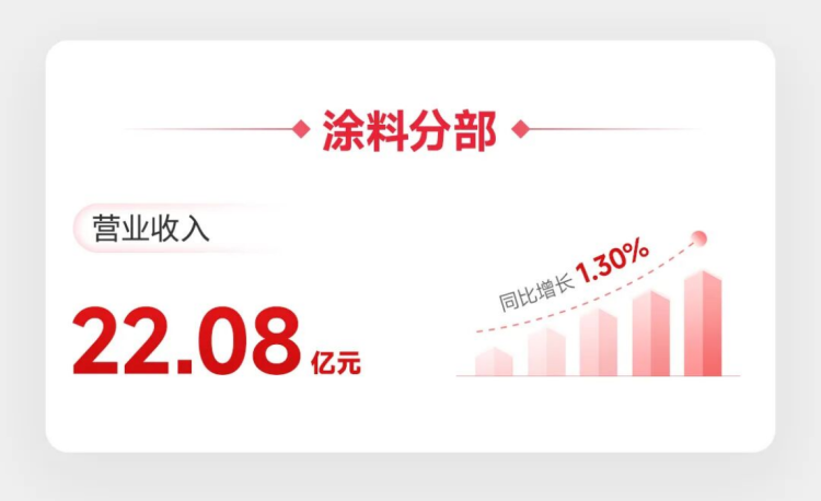 北新建材2026年上半年經(jīng)營報告968