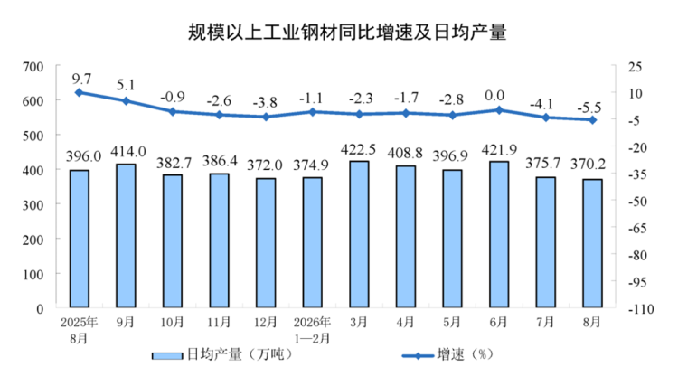 新建 DOC 文檔826