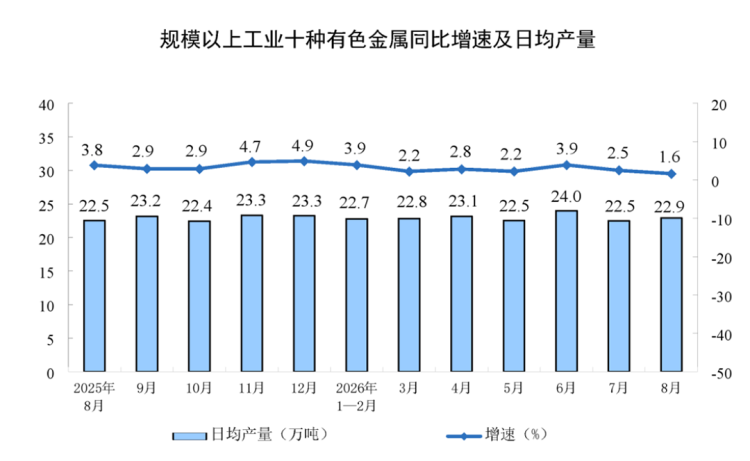 新建 DOC 文檔832