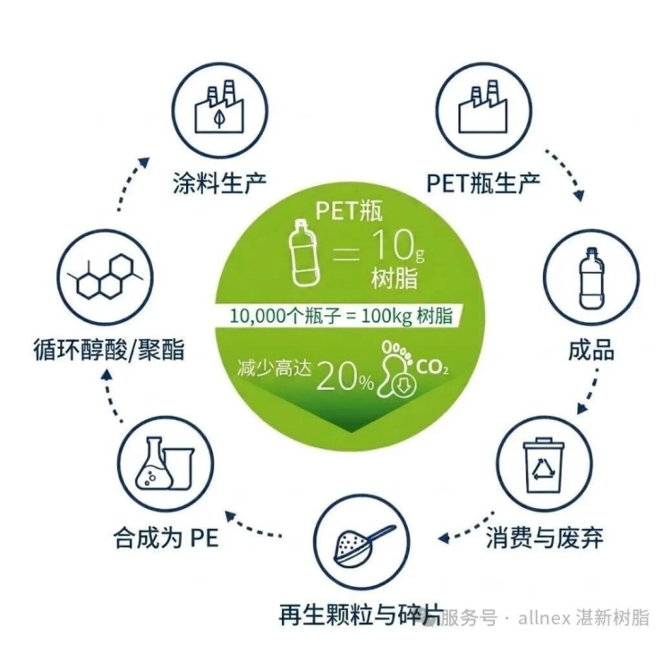 CRYLCOAT&reg; OCEAN-粉末涂料聚酯樹脂336