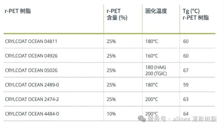 CRYLCOAT&reg; OCEAN-粉末涂料聚酯樹脂595