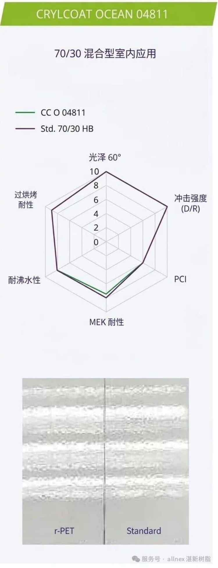CRYLCOAT&reg; OCEAN-粉末涂料聚酯樹脂598