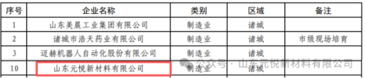 品牌建設再獲省級認可180