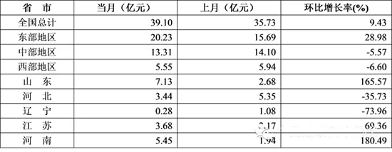 2015��1-11�·�ˮ�ИI(y��)�Ľ�(j��ng)��(j��)����